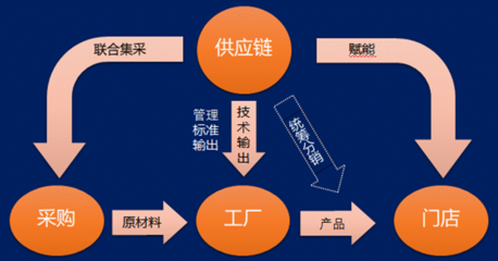 數(shù)字驅(qū)動(dòng)，鏈動(dòng)未來(lái) 浙江天輪供應(yīng)鏈王定杰談?shì)喬ギa(chǎn)業(yè)創(chuàng)新發(fā)展實(shí)踐