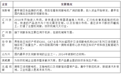 國(guó)產(chǎn)工業(yè)機(jī)器人核心零部件廠商大盤(pán)點(diǎn) 數(shù)字技術(shù)驅(qū)動(dòng)下的自主崛起